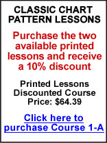 Organizing Your Trading Lessons E-Books